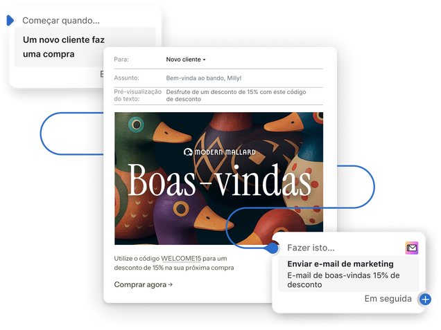 IU que mostra um modelo que cria um e-mail automático para oferecer um desconto a novos clientes.